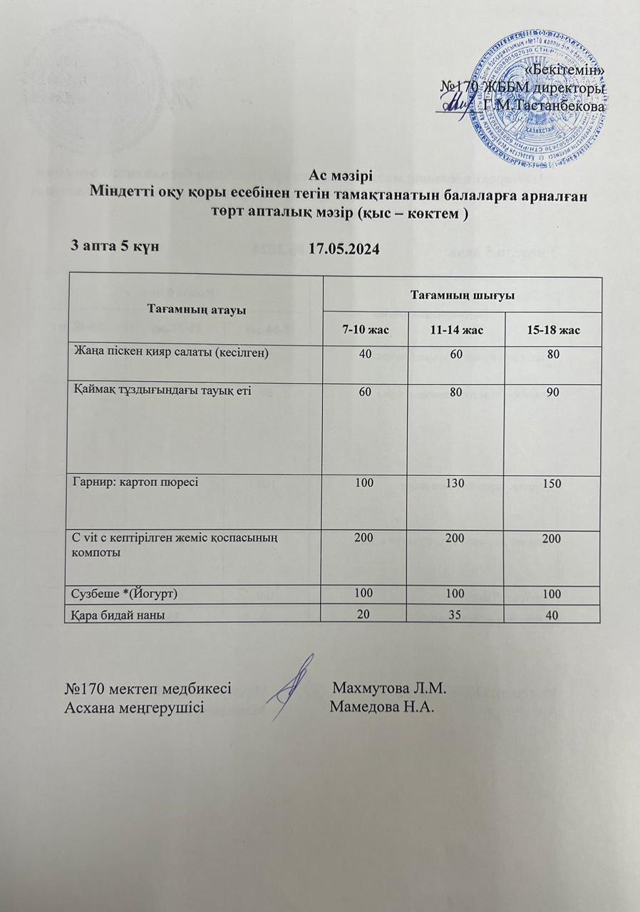 Меню по питанию/меню на 17.05.2024