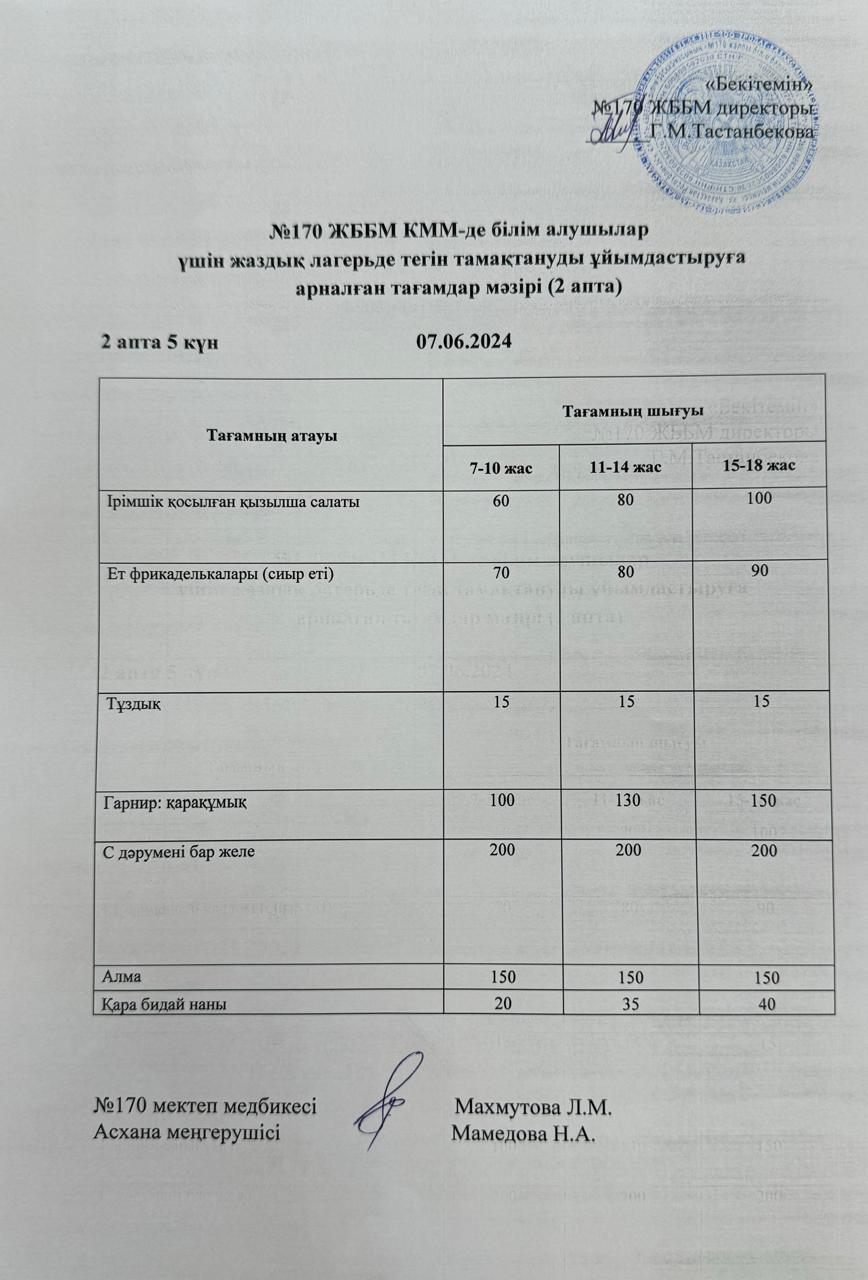 Жазға лагерь ас мәзірі/меню пришкольного лагеря на 07.06.2024ж.