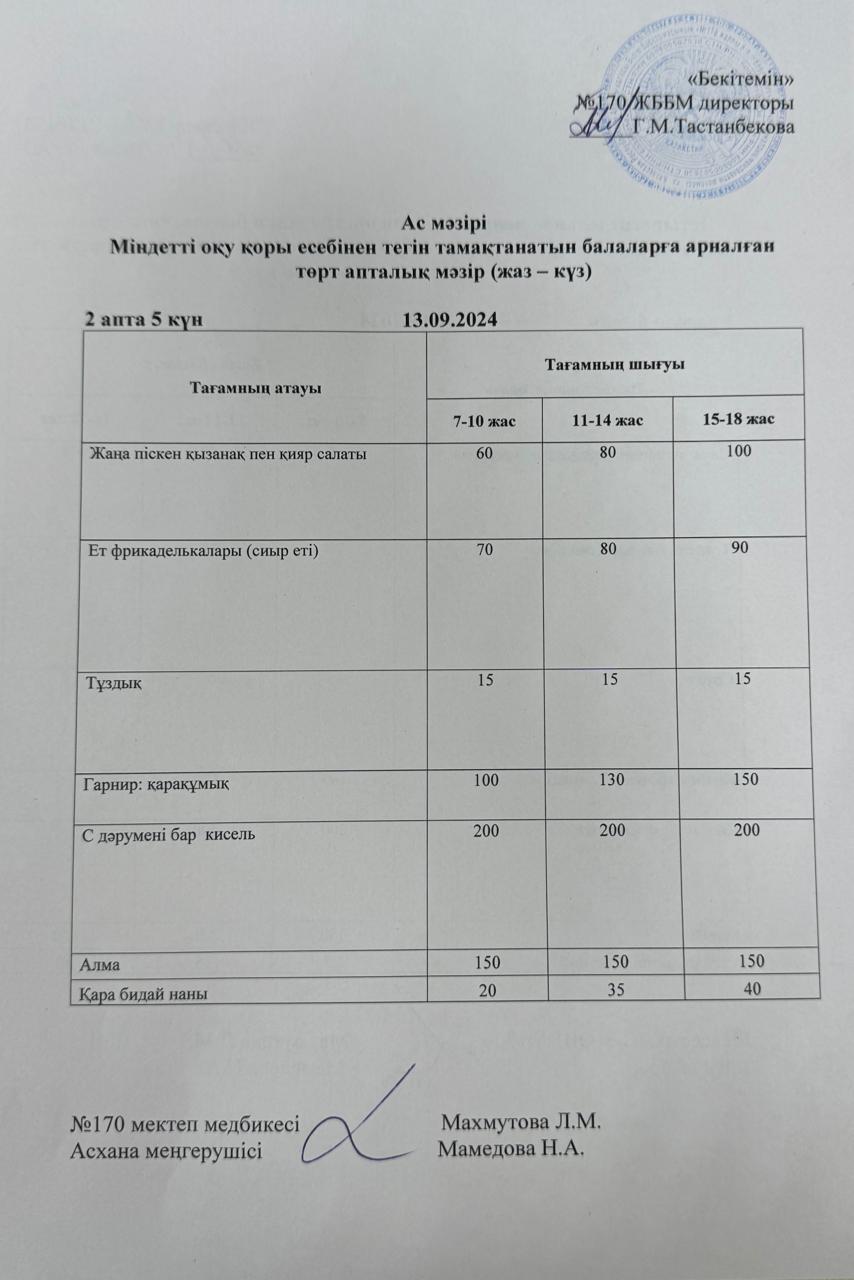 Меню по питанию/меню на 13.09.2024