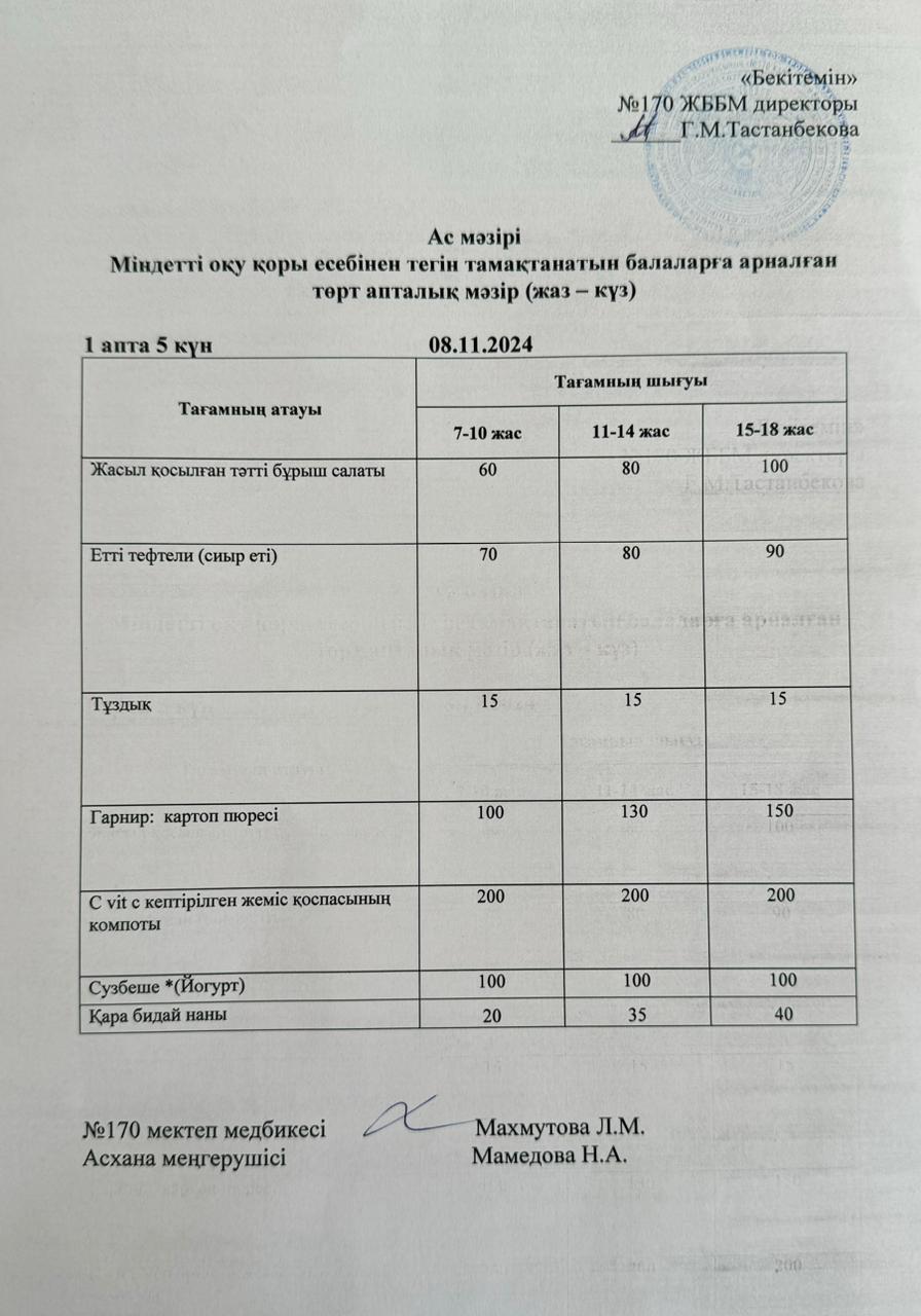 Меню по питанию / меню на 08.11.2024