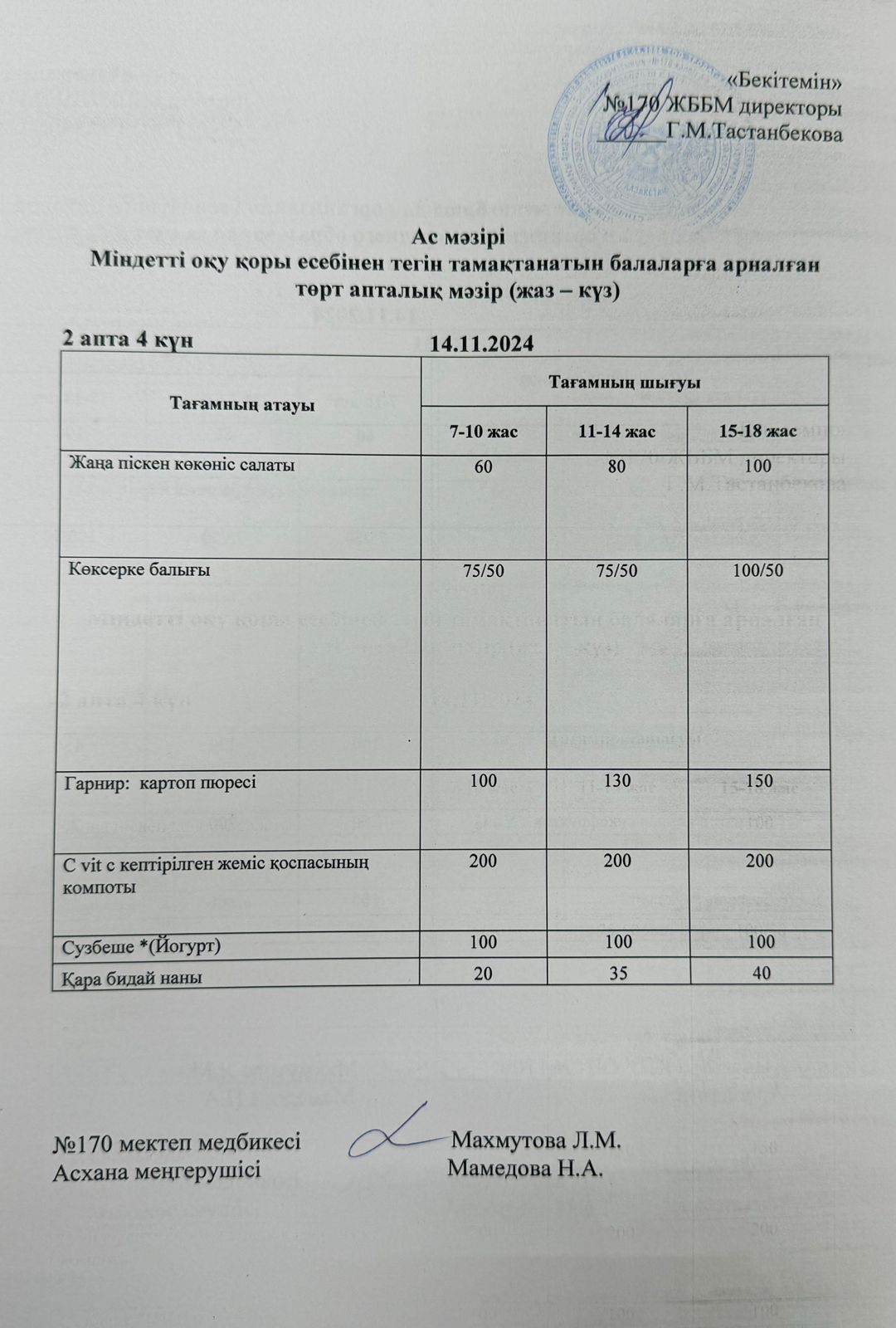 Меню по питанию / меню на 14.11.2024