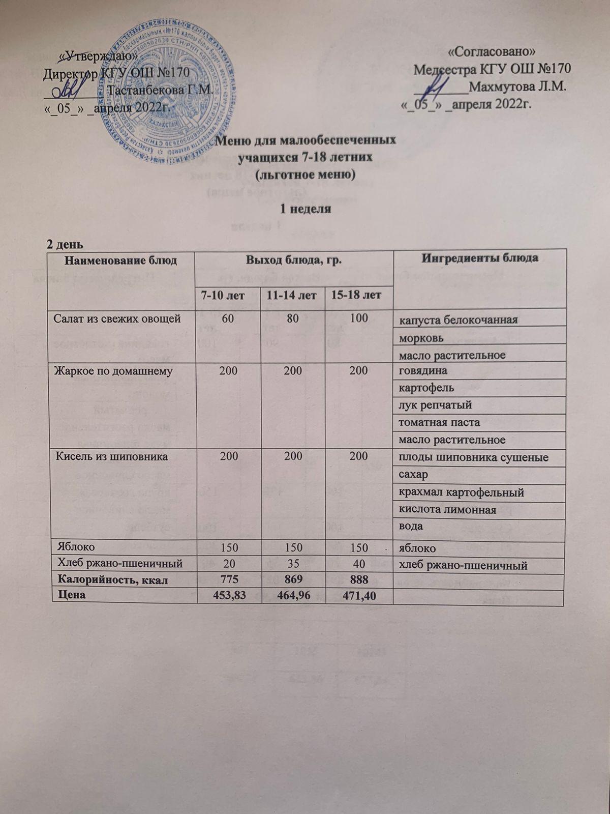 Ас мәзірі/Меню на 05.04.2022