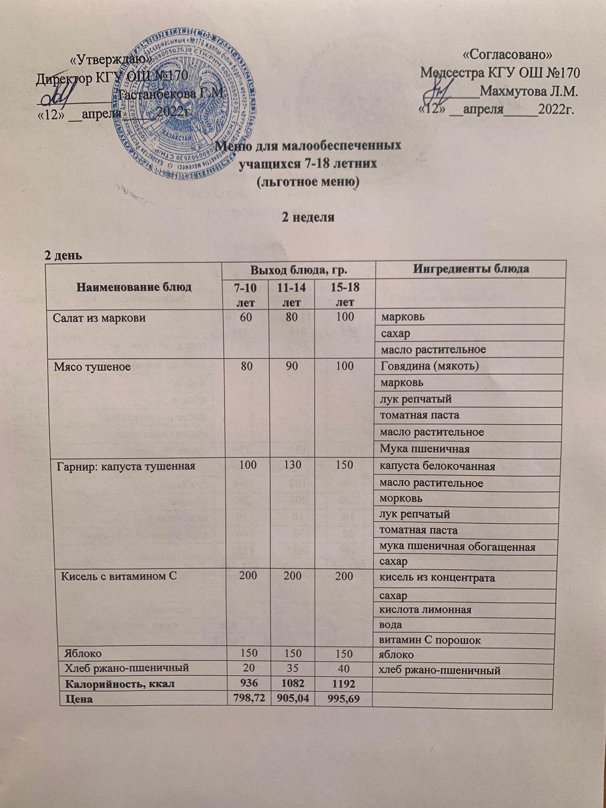 Ас мәзірі/Меню на 12.04.2022