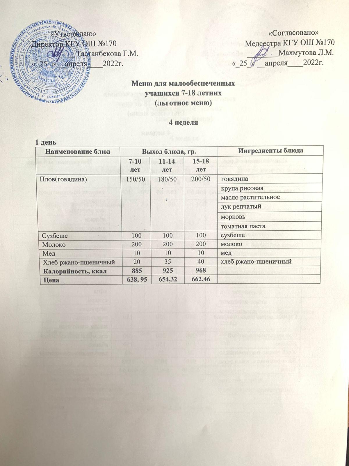 Ас мәзірі/Меню на 25.04.2022