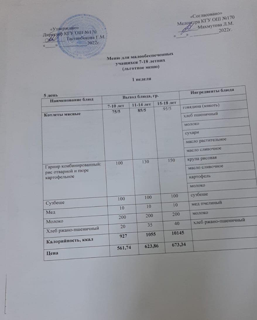 Ас мәзірі/Меню на 06.05.2022г