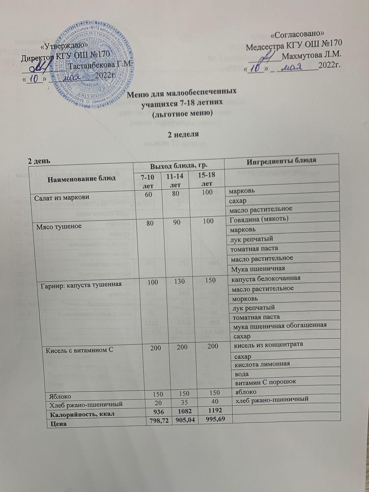 Ас мәзірі/Меню на 10.05.2022