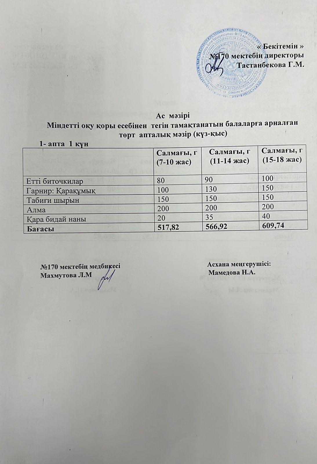 05.12.2022 ас мәзірі