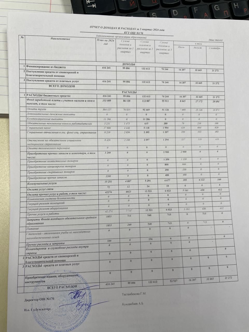 Үшінші тоқсандағы кіріс және шығыс туралы есеп 2024 ж./ Отчет о доходах и расходах за третий квартал 2024 г.