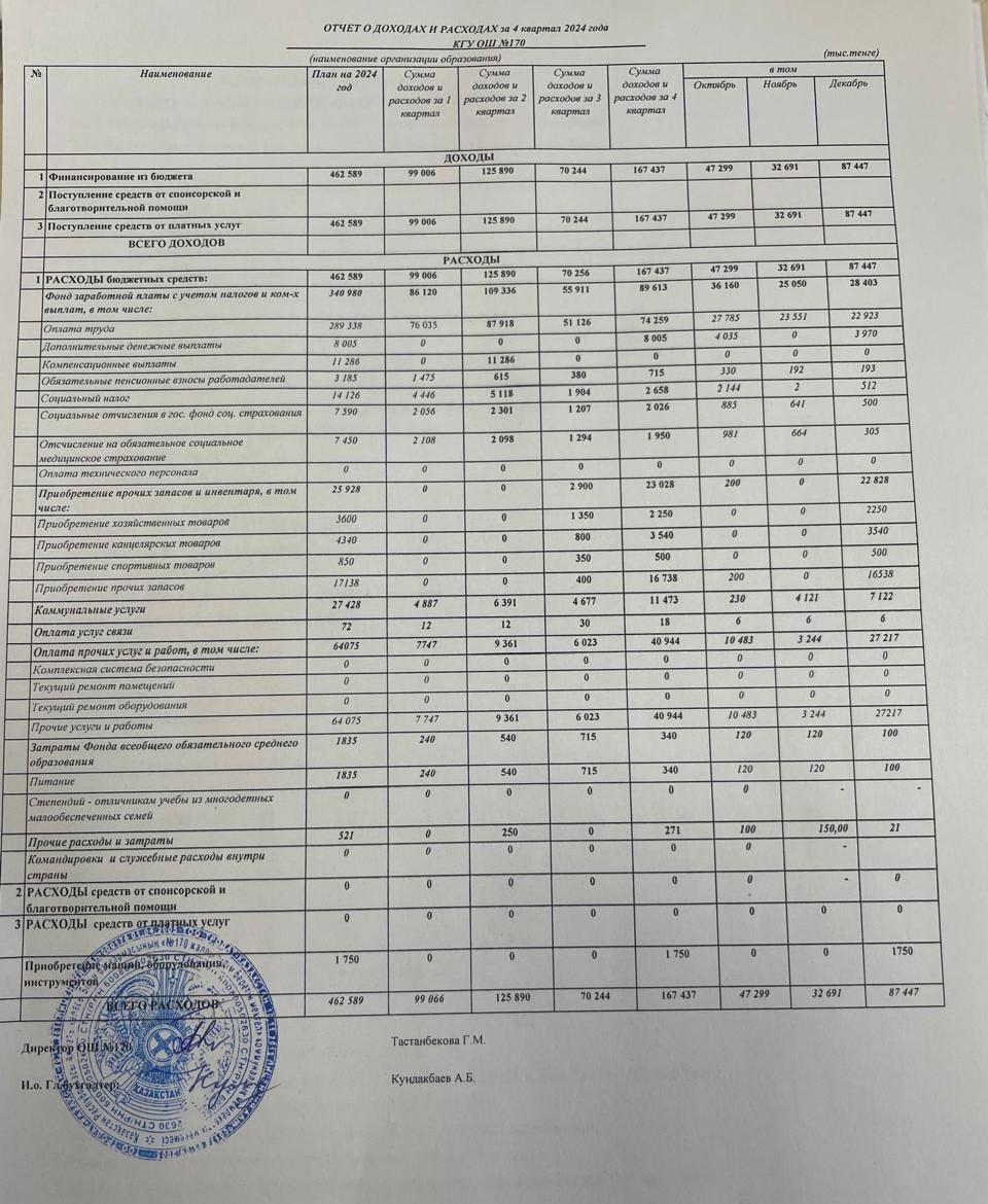 ТӨРТІНШІ ТОҚСАНДАҒЫ КІРІС ЖӘНЕ ШЫҒЫС ТУРАЛЫ  ЕСЕП 2024 жыл/ ОТЧЕТ О ДОХОДАХ И РАСХОДАХ ЗА 4 КВАРТАЛ 2024 года