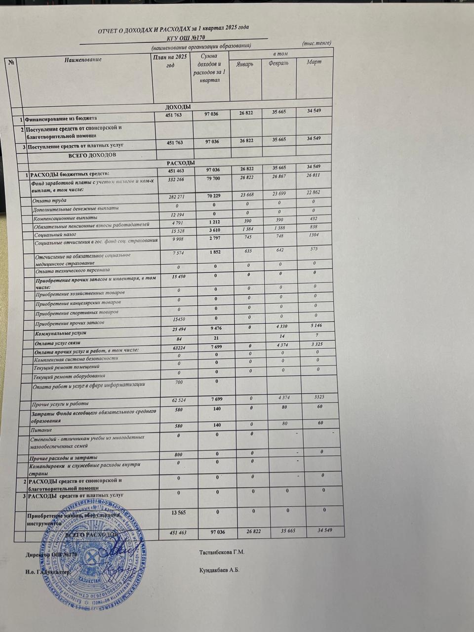 Бірінші тоқсандағы кіріс және шығыс туралы есеп 2025 жыл/ Отчет о доходах и расходах за первый квартал 2025 год