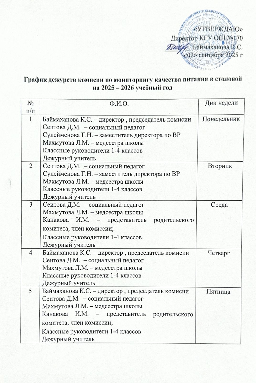 График дежурства членов бракеражной комиссии